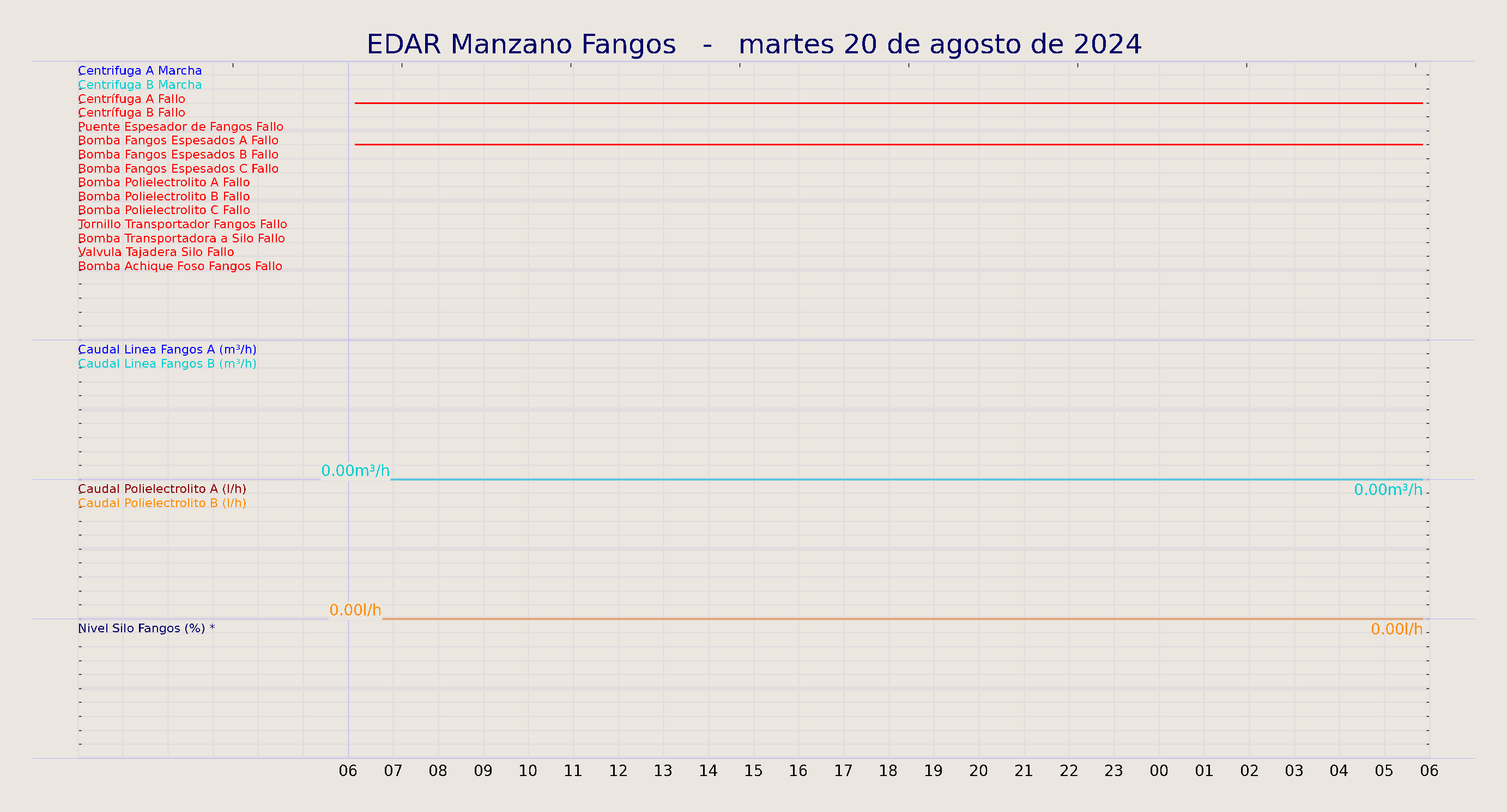 ../../imagenes/vid/2024/EDAR Manzano Fangos/2024-08-20 EDAR Manzano Fangos.png